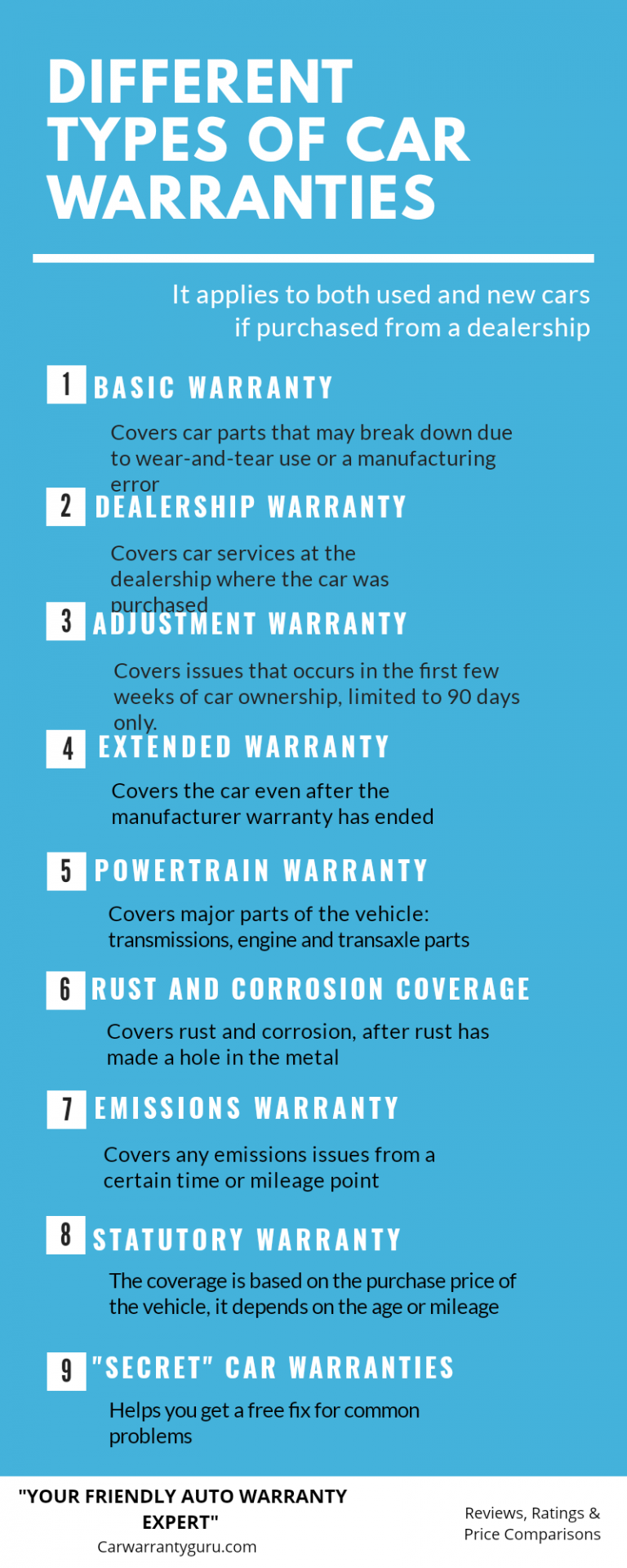 Types Of Extended Warranties For Cars What You Should Know First